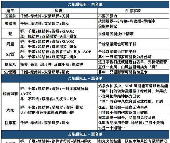 阴阳师新区超鬼王活动如何参与？有哪些奖励？