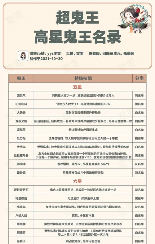 阴阳师新区超鬼王活动如何参与？有哪些奖励？