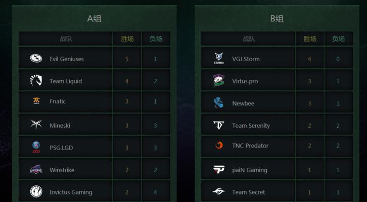 天堂dota的破解方法是什么？天堂dota无法破解怎么办？