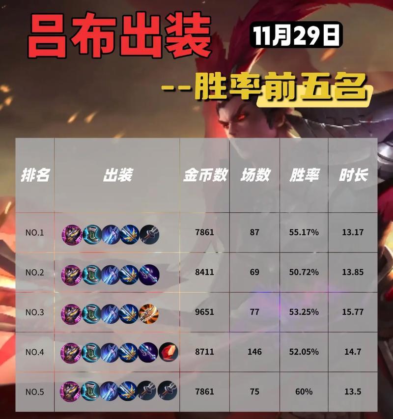 王者荣耀中吕布的正确玩法是什么？