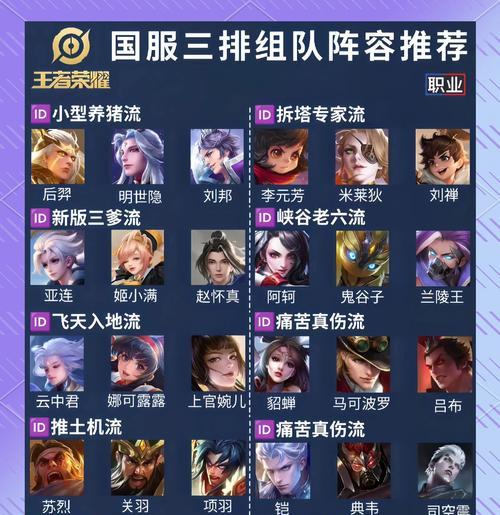 王者荣耀双杀应该怎么评价？有什么标准？
