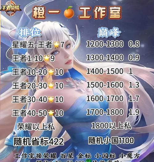 王者荣耀代购流程是什么？代购服务安全吗？