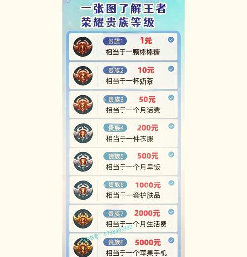 王者荣耀皮肤价格如何计算？如何合理购买？