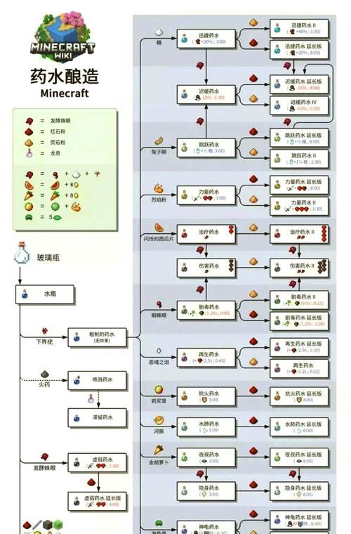我的世界中罐的制作方法是什么？