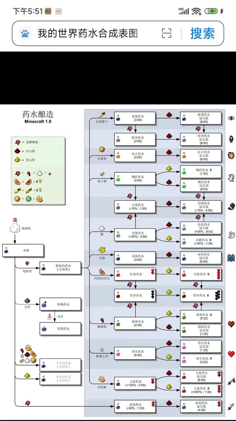 我的世界中罐的制作方法是什么？