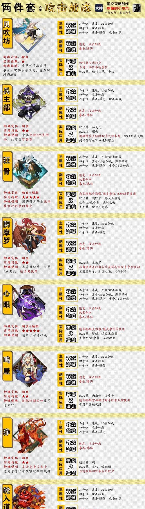 阴阳师中恐惧效果触发条件？如何有效利用？