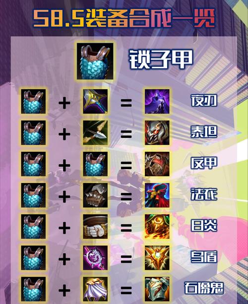 装备合成的具体步骤是什么？