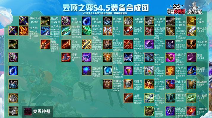 装备合成的具体步骤是什么？