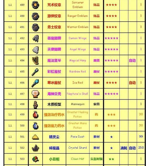 装备合成的具体步骤是什么？