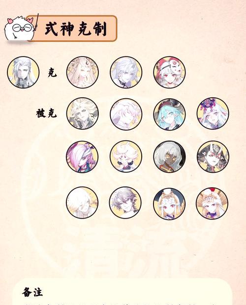 阴阳师千泷克制雷神的策略是什么？