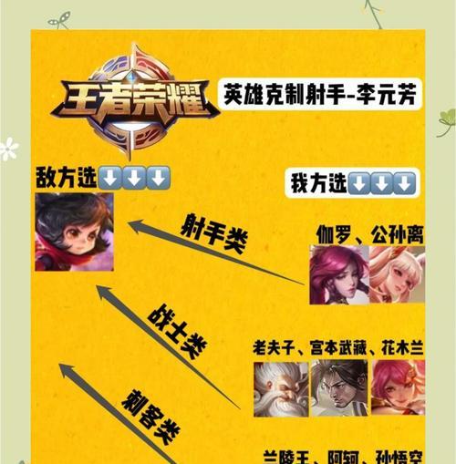 皇室刀塔中如何有效克制特定英雄？克制策略有哪些？