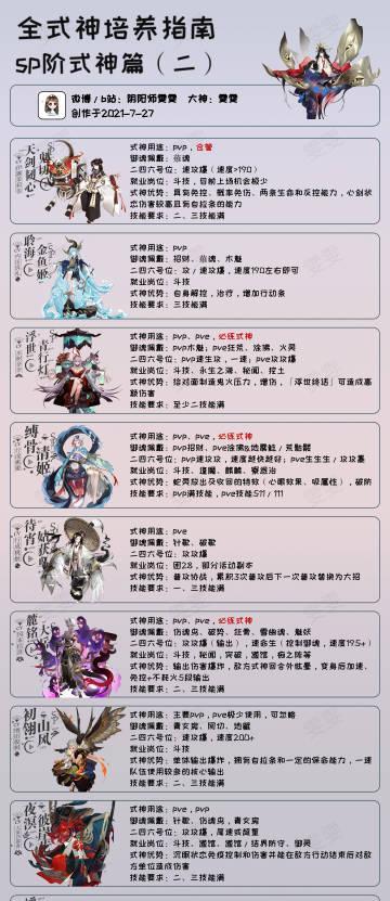 阴阳师雯雯现状如何？发生了什么变化？