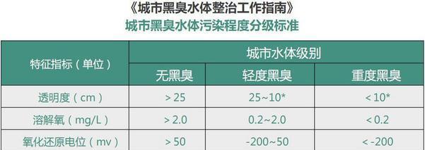 《我的世界》中如何调整阀值？