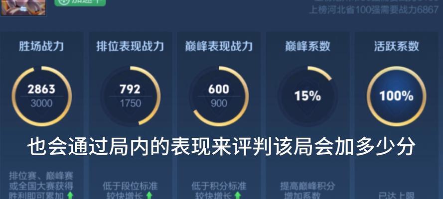 王者荣耀提升战力的方法有哪些？如何快速提高战力？