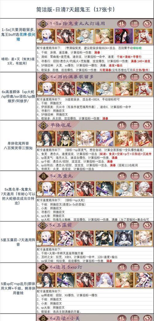 阴阳师超鬼活动阵容如何配置？有哪些技巧？
