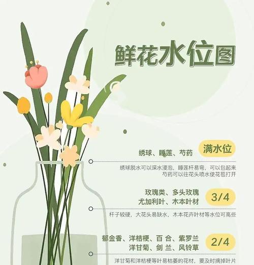 花输出技巧及配置方法是什么？