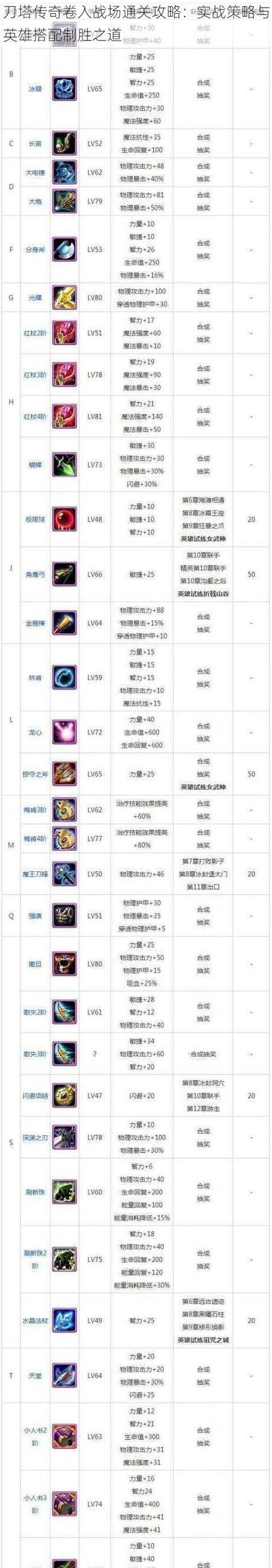 刀塔中开始时如何点英雄的技能？有什么策略？