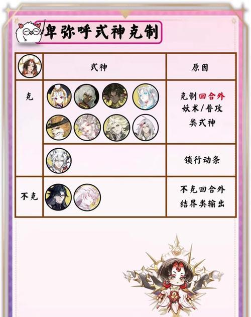 阴阳师主线爬塔过法是什么？