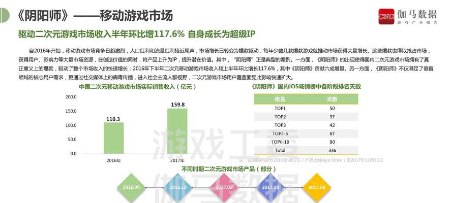 如何在社交媒体上批评阴阳师？表达不满的正确方式是什么？