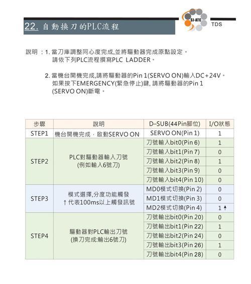 伺服刀塔换刀程序错误解决方法是什么？