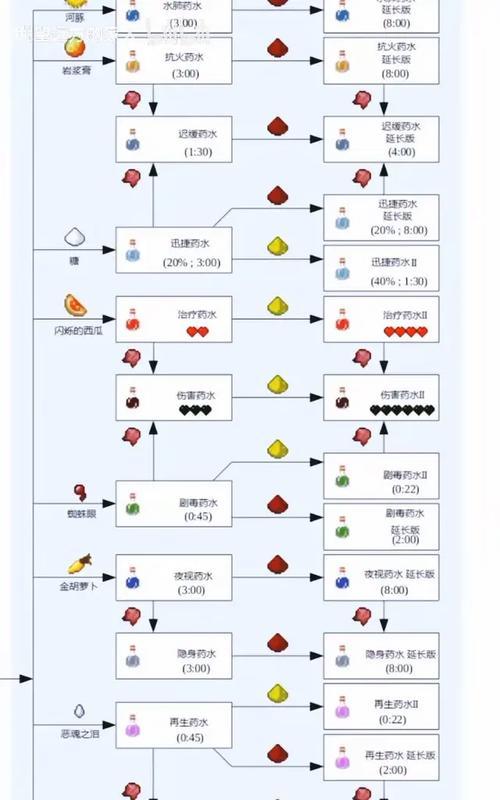 我的世界合成表使用指南是什么？