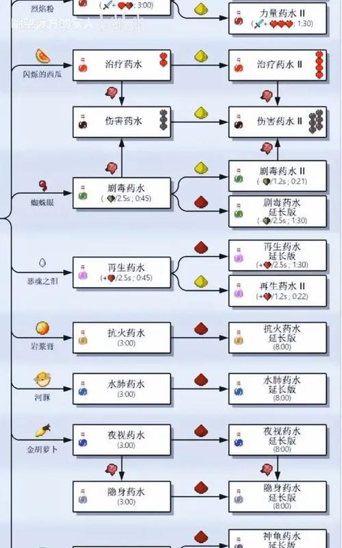我的世界合成表使用指南是什么？