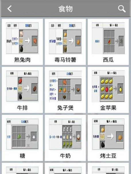 我的世界合成表使用指南是什么？
