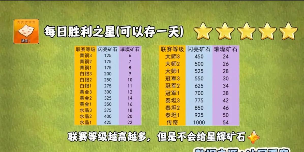 部落冲突活动中黄矿的玩法是什么？如何有效利用黄矿资源？