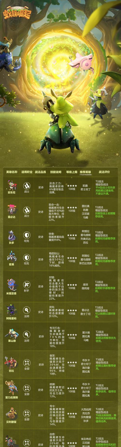 我的世界蚁后怎么打？蚁后的攻击和防御策略是什么？