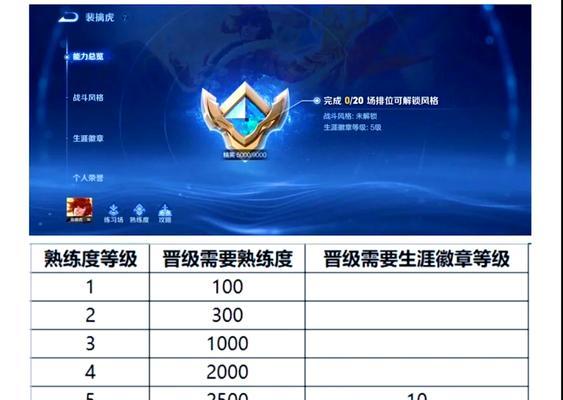 王者荣耀熟悉度提升方法是什么？