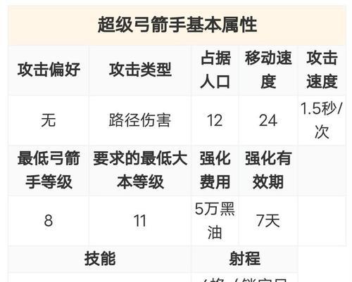 部落冲突中高级弓箭手的获取途径有哪些？