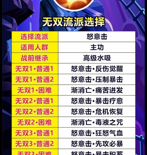 神仙道镜像战斗技巧是什么？如何有效应对？