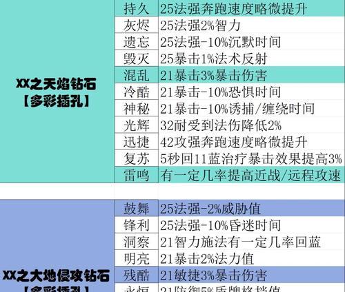 在部落冲突中获取援军宝石的方法是什么？