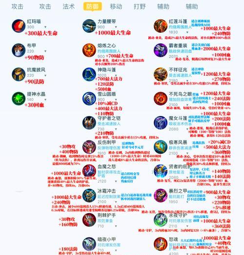 王者荣耀装备收藏方法有哪些？