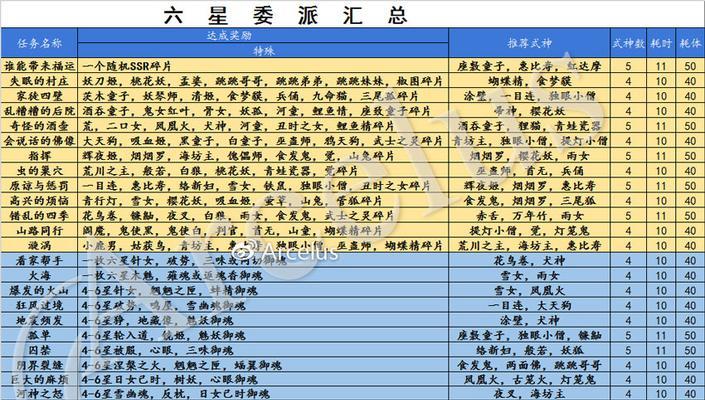 阴阳师无脸鬼战斗技巧有哪些？如何快速击败无脸鬼？