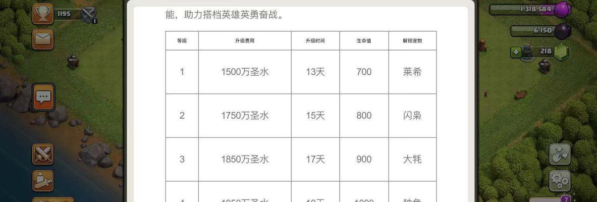 真三国无双霸战宠的升级方法有哪些？