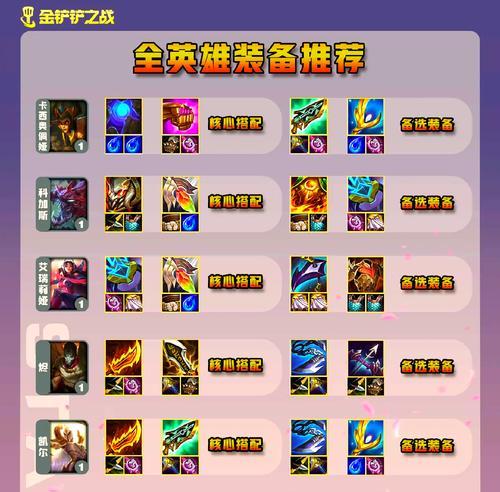 部落冲突英雄装备如何更换？更改装备的正确步骤是什么？