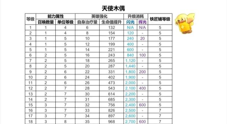 部落冲突英雄装备如何更换？更改装备的正确步骤是什么？