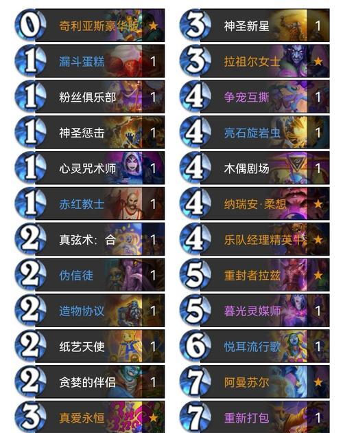 炉石传说中奥丁宇宙卡组的获取途径是什么？