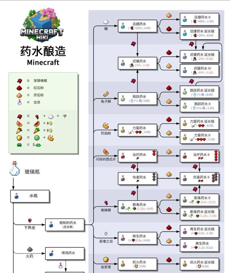 我的世界元素模组制作教程？模组添加新元素步骤是什么？