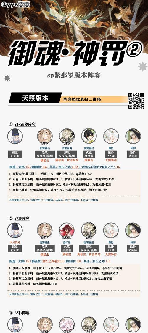 如何制作阴阳师魂王的属性表格？