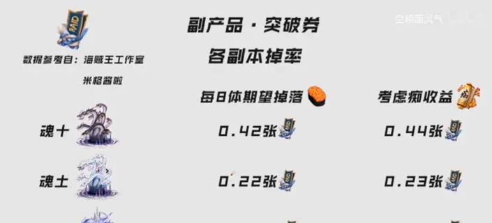 如何制作阴阳师魂王的属性表格？
