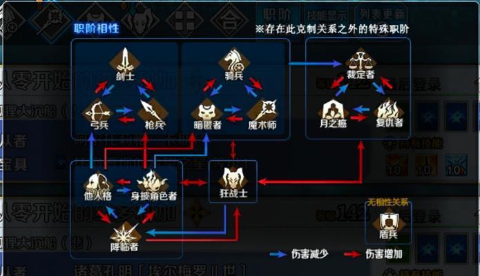 阴阳师狭间豹袭打法是什么？
