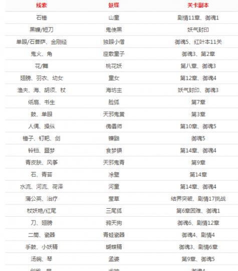 阴阳师中神秘符号50个如何获得？获取方式是什么？