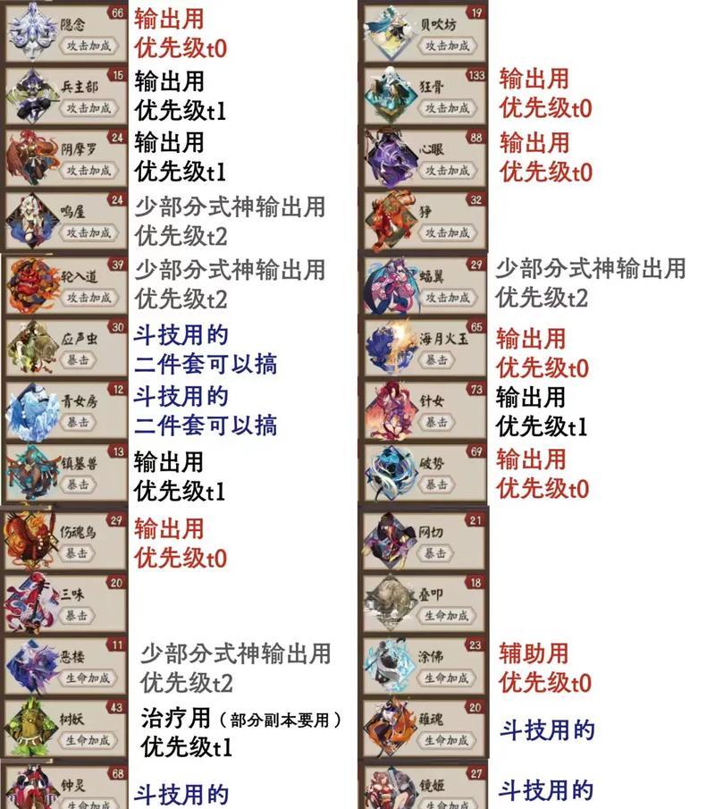 《阴阳师》中御魂拍卖流程是怎样的？拍卖御魂的规则有哪些？