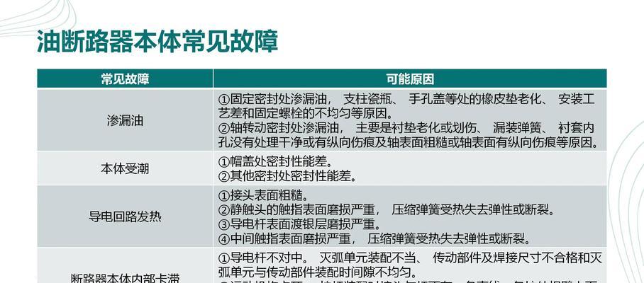 电刀塔锁紧不到位的原因是什么？如何解决锁紧不到位的问题？