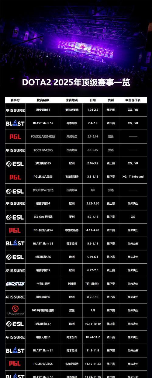 dota2国服设置问题？如何正确配置？