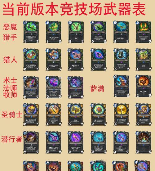 炉石传说中武器如何调整至最高等级？提升武器等级的最佳方法是什么？