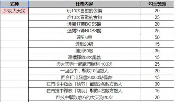 阴阳师中手表变红的方法是什么？