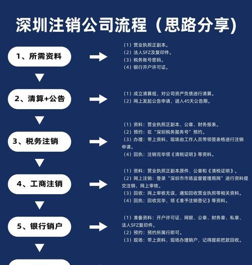 《阴阳师》官服账号注销流程是怎样的？注销后数据如何处理？